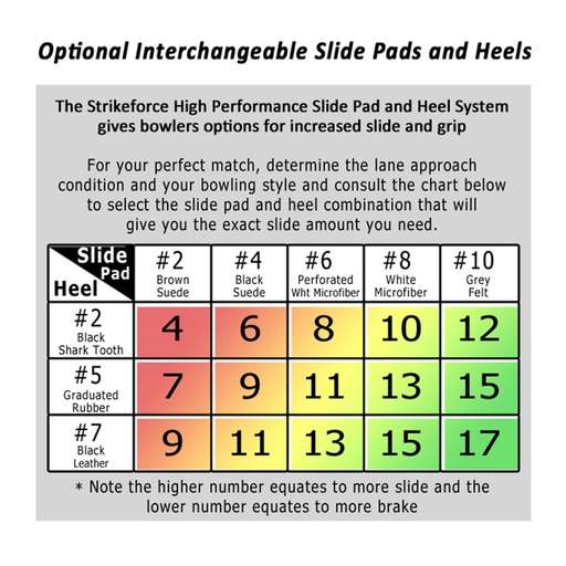 Performance Interchangeable Slide Pads